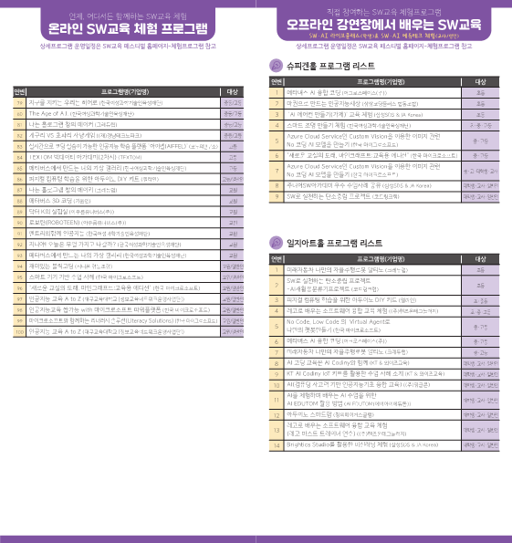 2022. SW교육 페스티벌 운영 계획 리플릿_4